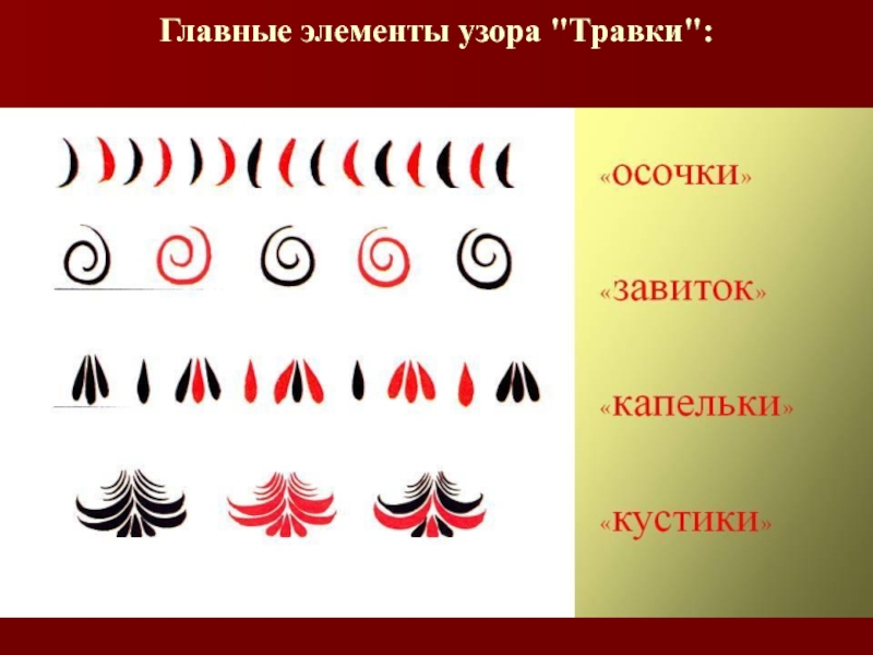 Элементы узора. Основные элементы узоров. Орнамент с центральным элементом. Элементы Семеновского узора.