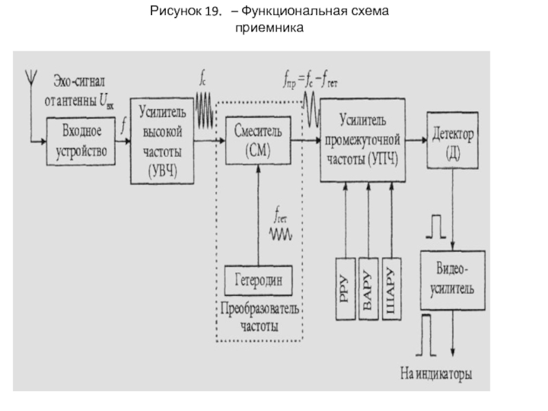 Назначение функциональных схем