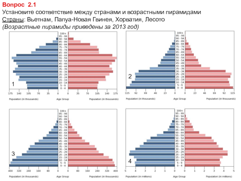 О чем информируют сужения на диаграмме половозрастная пирамида