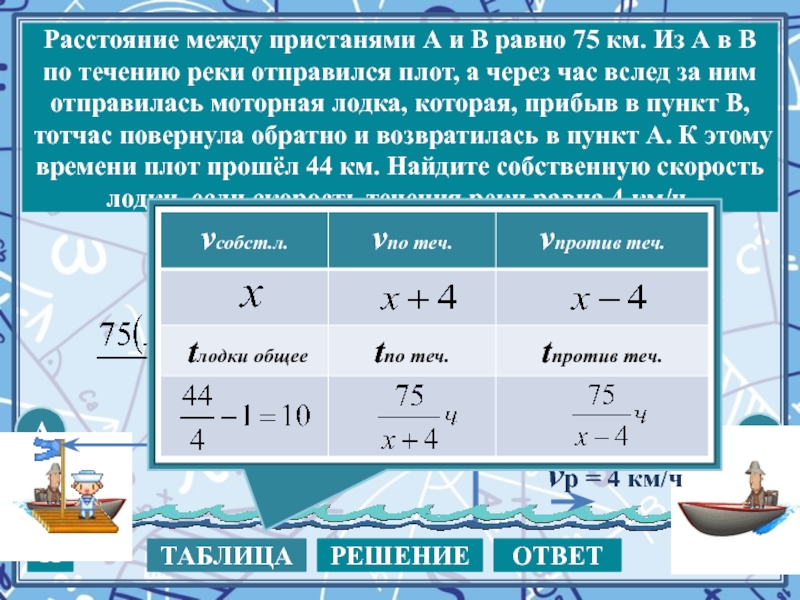 По течению реки моторная