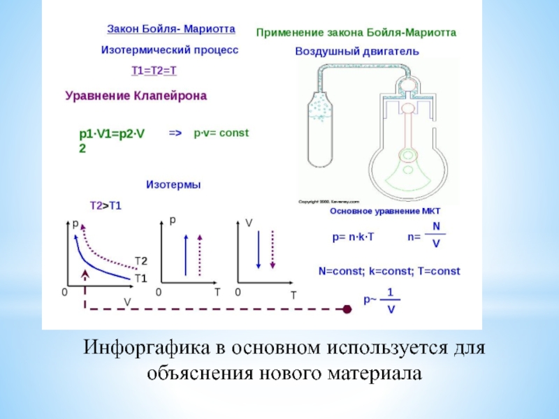 Изотермический закон. Уравнение закона Бойля-Мариотта. Закон Бойля Мариотта опыт. Закон Бойля-Мариотта формула. Уравнение Бойля Мариотта формула.