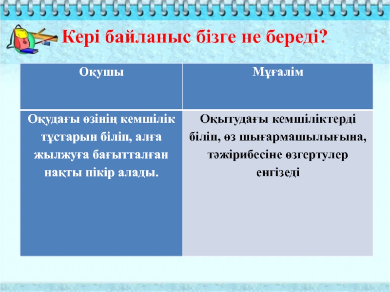 Кері байланыс түрлері. Рефлексия коучинг. Рефлексия дегеніміз не. Рефлексия әдісі. Рефлексия тир.