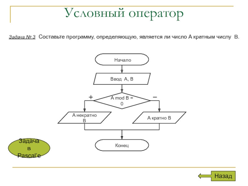 Составить программу которая определит можно ли. Составить программу которая запрашивает ввод температуры тела. Блок схема программы которая находит делители числа. Число кратно 3 блок схема. Условный оператор Паскаль задачи.