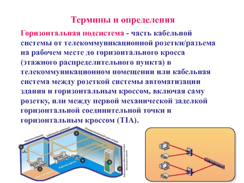 Определение горизонтальной. Горизонтальная кабельная система. Горизонтальная подсистема. Телекоммуникационные термины. Горизонтальное измерение.