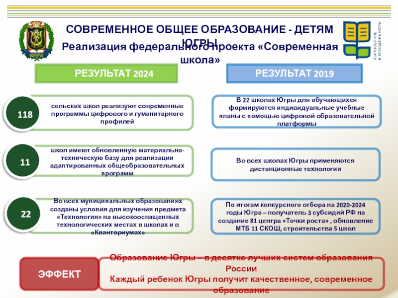 Задачи проекта современная школа