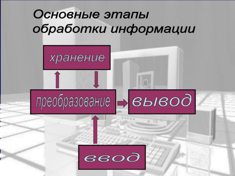 Основные этапы обработки информации. Основные методы обработки информации. Основные этапы обработки латекса презентация. Этапы обработки оникса.