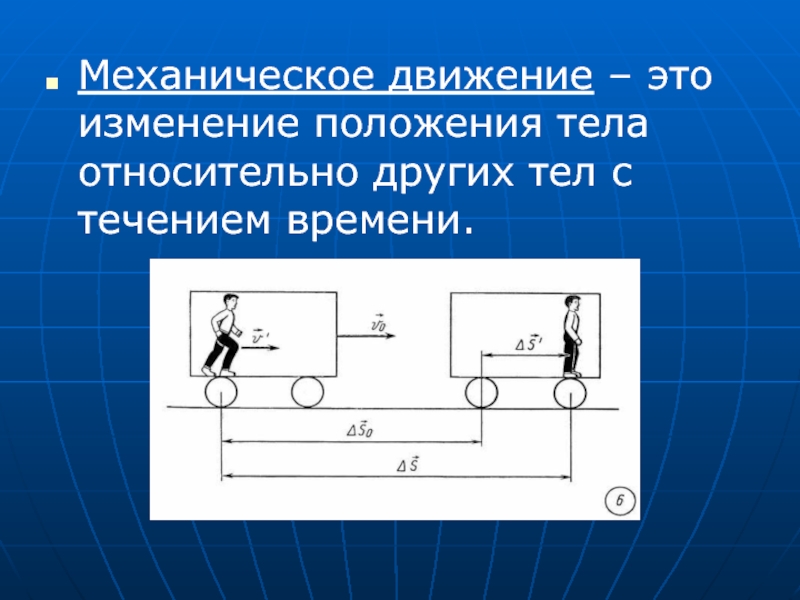 Изменение положения тела относительно