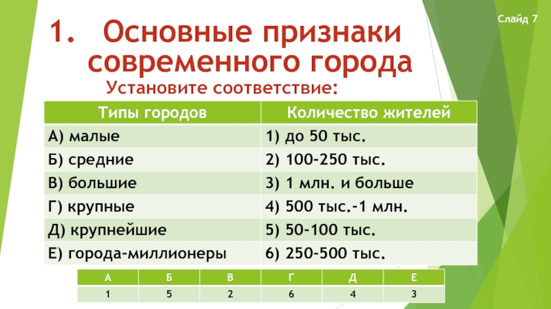 Типы городов. Основные признаки современного города. Основные признаки города по ОБЖ. Основные признаки города по ОБЖ 5 класс. Основные признаки города по ОБЖ 5.