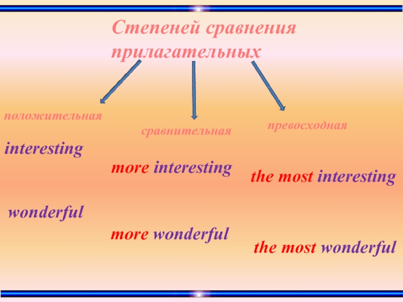 Степени сравнения прилагательных слова хороший. Сравнительная форма interesting. Сравнительная степень interesting. Степени сравнения прилагательных interesting.