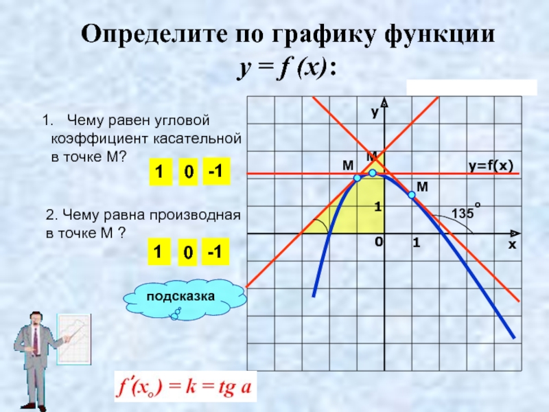 Найти угловой коэффициент функции в точке. Угловой коэффициент y x+2. Как определить b по графику функции. Определить функцию по графику. Как найти угловой коэффициент касательной к графику функции.