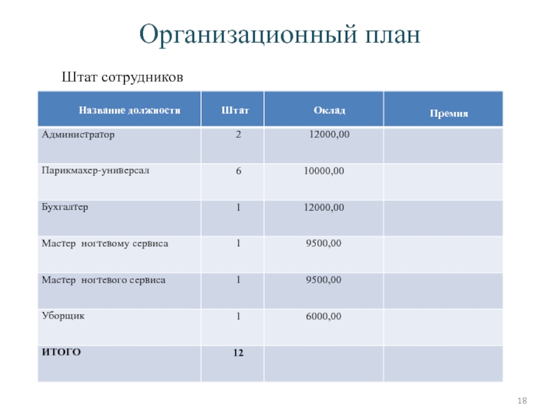 Штат сотрудников образец