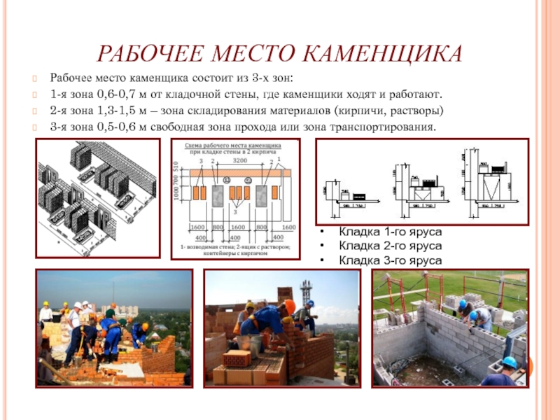 Устройство рабочих мест. Характеристика рабочего места каменщика. Рабочее место каменщика состоит из трёх зон. Паспорт рабочего места каменщика. Рабочее место каменщиков.