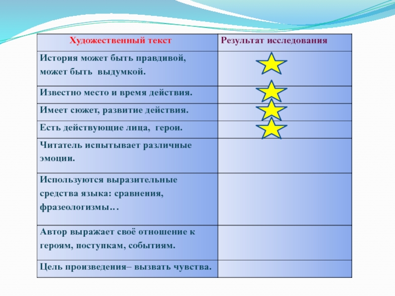 Сравнить акула и прыжок. Сравнение рассказа акула и прыжок. Сравнить рассказы акула и прыжок. Сравнительная таблица акула и прыжок. Сравнение рассказов акула и прыжок таблица сходства и различия.