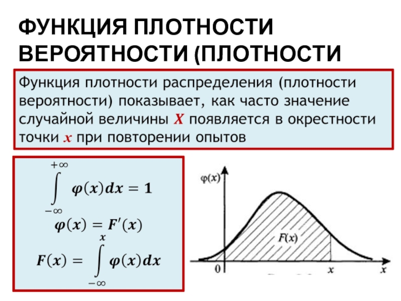 Непрерывная случайная величина функция плотности. Нормальное распределение плотность и функция распределения. Интегральная функция распределения плотности вероятности. Плотность распределения вероятностей НСВ. Дисперсия плотности вероятности.
