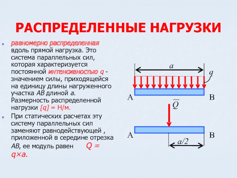 Вертикальная нагрузка. Равномерно распределенная нагрузка на балку. Распределенная нагрузка направлена вверх. Формула распределенной нагрузки q. Распределенная нагрузка q имеют Размерность.