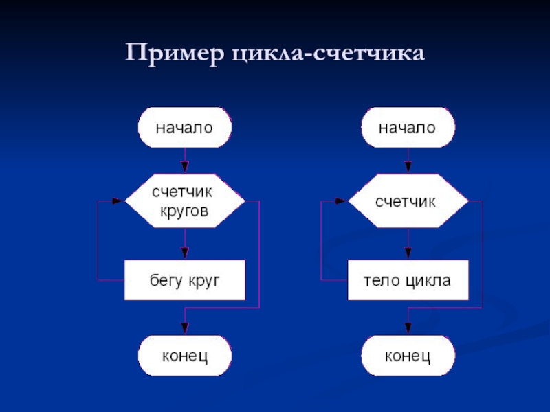 Блок схема цикл с счетчиком