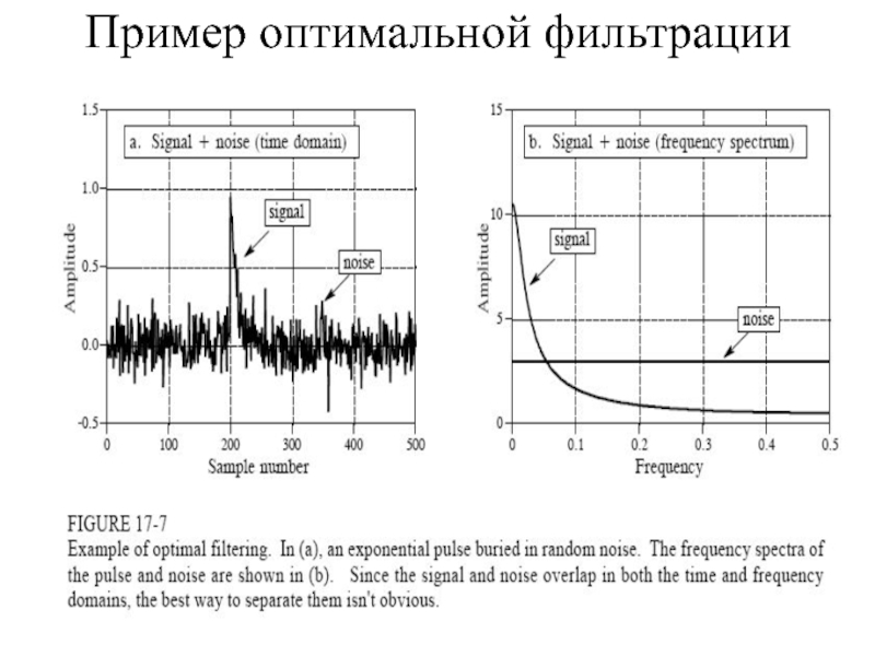 Оптимальный фильтр. Фильтрация примеры. Цифровой оптимальный фильтр.. Оптимальная линейная фильтрация сигналов.