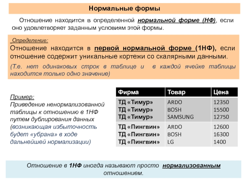 Отношение находится в. Отношение находится в первой нормальной форме (1нф), если:. Отношение находится в первой нормальной форме если. Определение первой нормальной формы. Отношение представлено в первой нормальной форме (1нф).