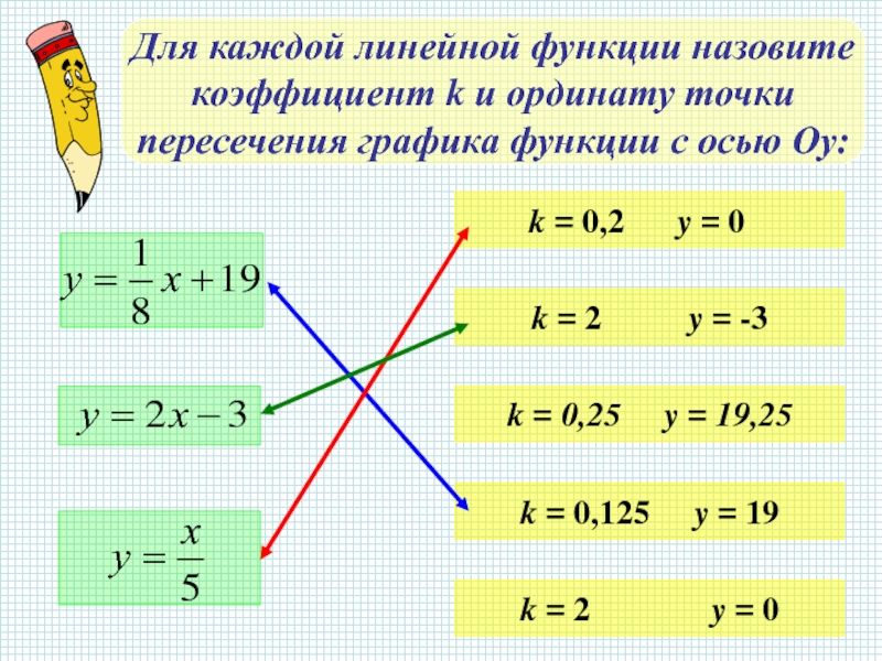 Взаимное расположение графиков линейных функций 7 класс презентация