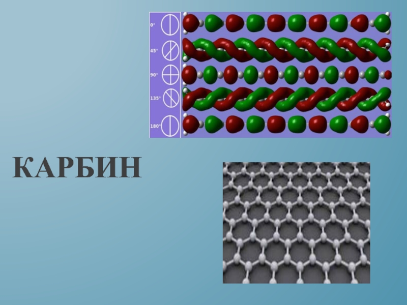 Карбин. Карбин вещество. Карбин химия. Карбин гибридизация углерода.