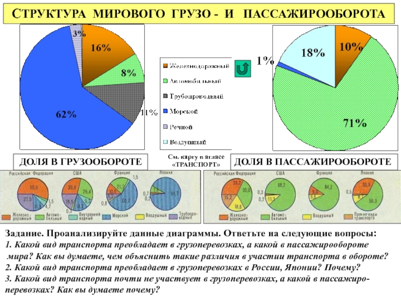 Построение диаграммы пассажиропотоков по времени года на станции