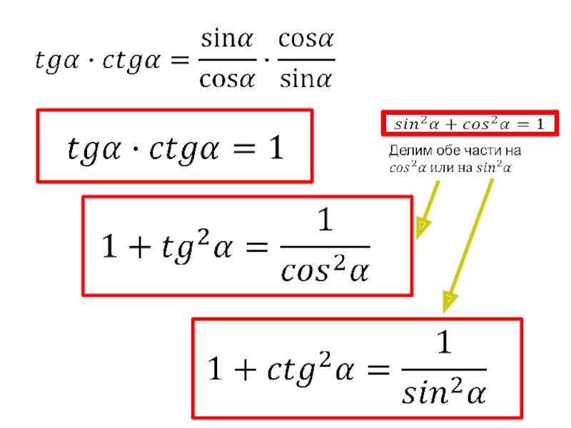 Уроки геометрии 8 класс основное тригонометрическое тождество. Основные тригонометрические тождества формулы. Формула основного тригонометрического тождества. Основное тригонометрическое тождество формулы 8 класс. Формулы основных тригонометрических тождеств.