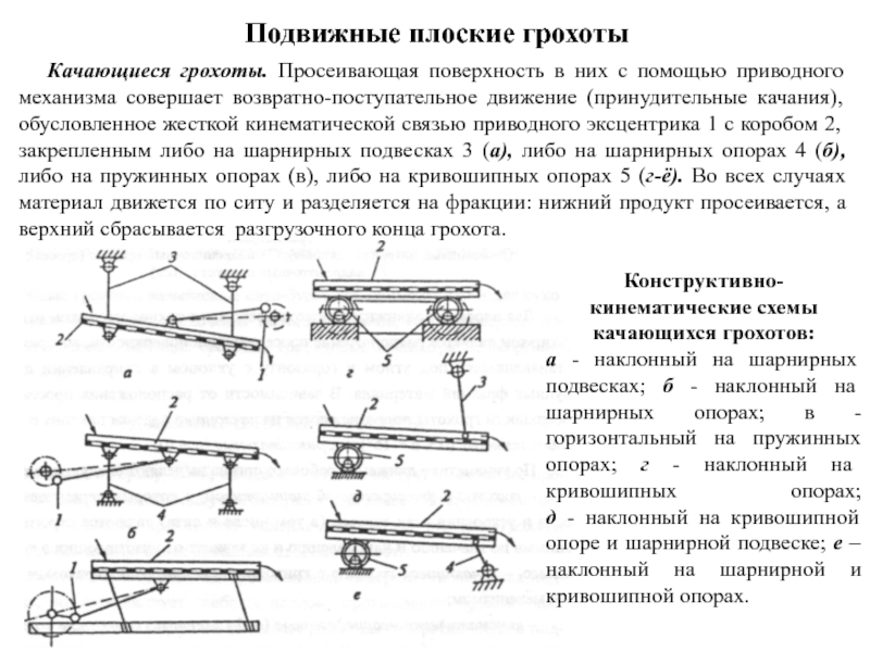 Кинематическая схема грохота