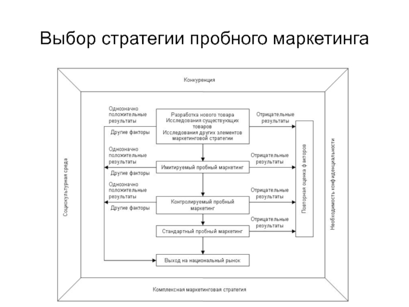 Модель стратегического решения