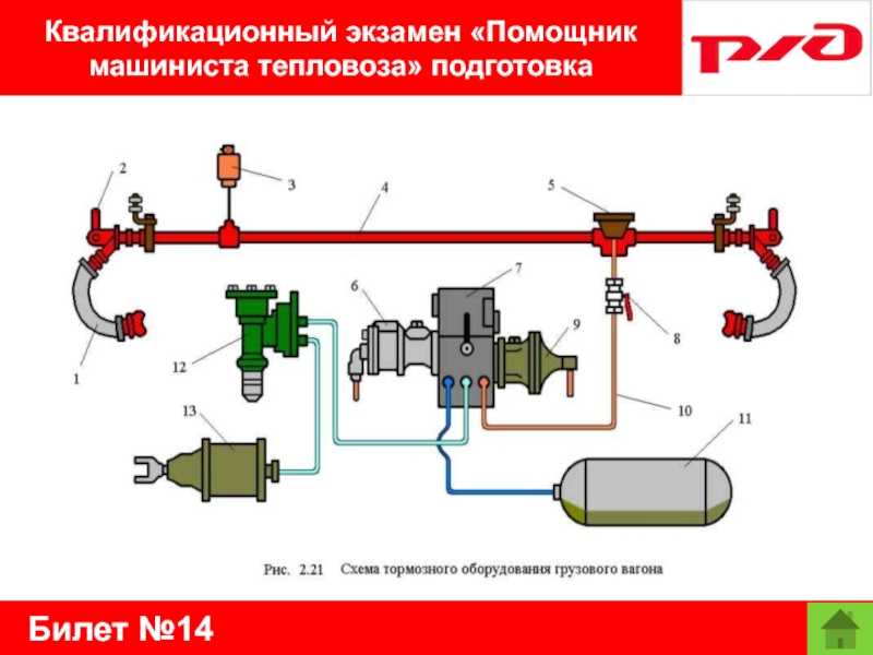 Билет №14Квалификационный экзамен «Помощник машиниста тепловоза» подготовка