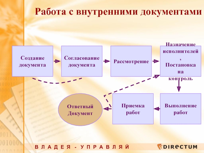 Общие требования работы с документами. Этапы работы с исходящими документами. Схема работы с исходящими документами. Схема обработки исходящих документов. Схема работы с исходящей документацией.