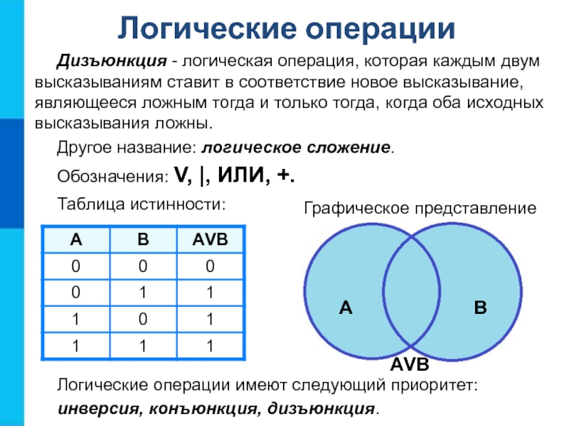 Дизъюнкция высказываний. Дизъюнкция Информатика логические элементы. Формулы логические операции для дизъюнкции. Название логических операция дизъюнкция. Дизъюнкция Графическое представление.