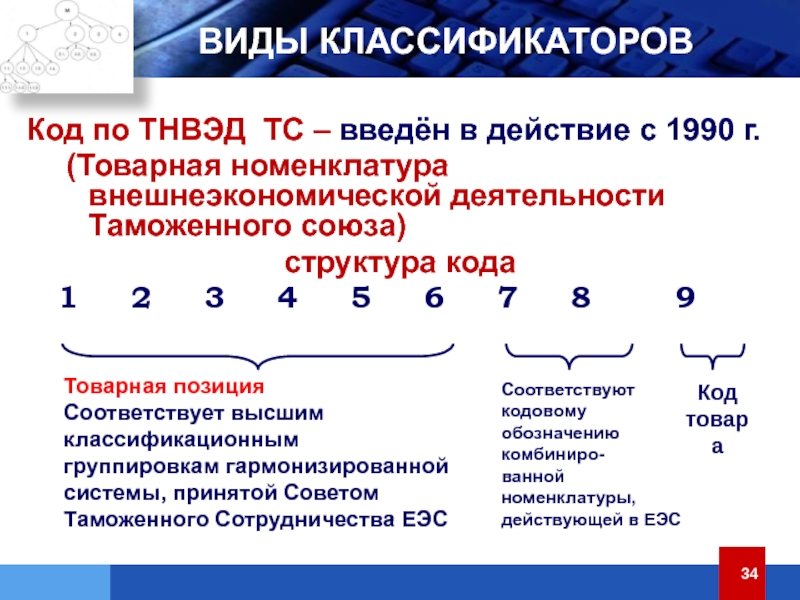 Классификация фармацевтических товаров презентация