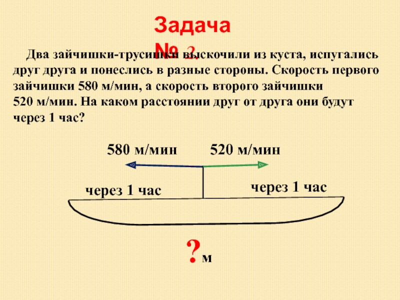 Решить задачу расстояние между двумя. Два зайца выскочили из куста испугались друг. Задача два зайчишки трусишки выскочили из куста испугались. Задача на из. Задачи k = 2i.