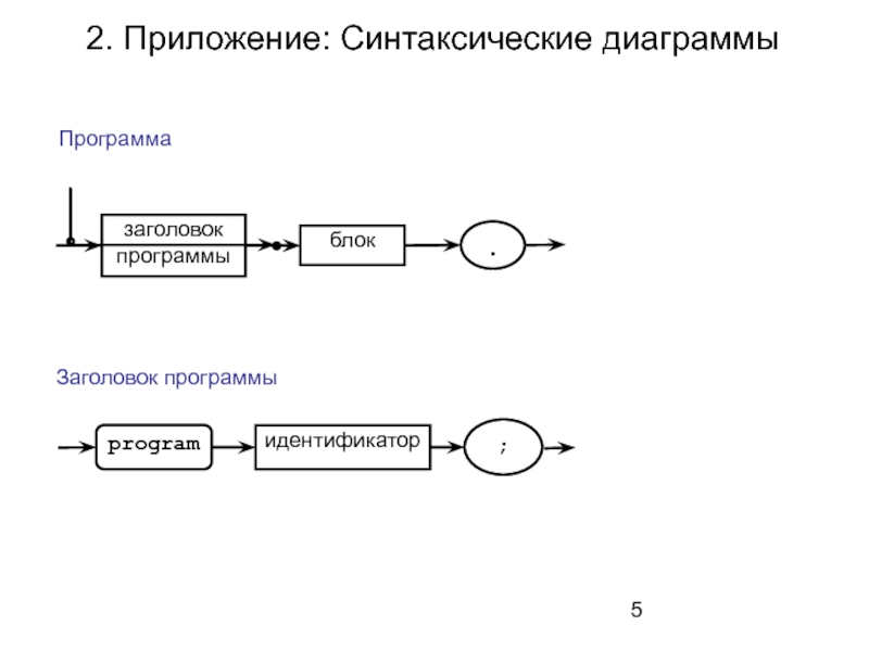 Синтаксические диаграммы читаются