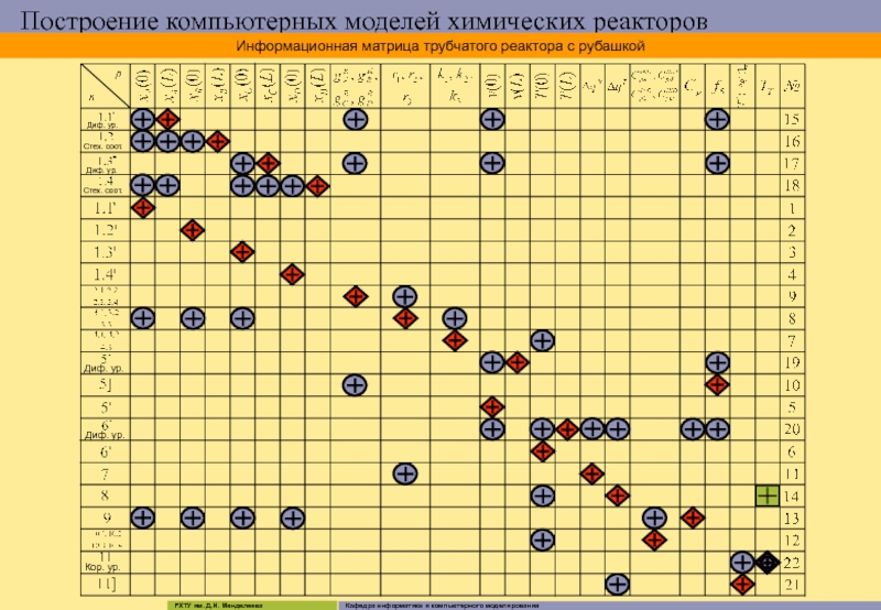 Соот. Трубчатая матрица.