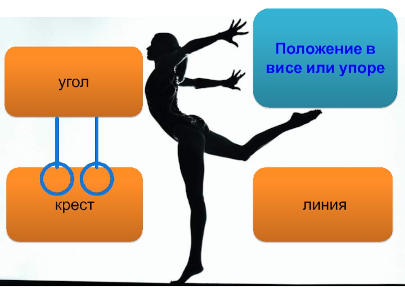 Гимнастика 7 класс. Положение ВИС. Выступления гимнастов оцениваются в:. Сколько судей оценивают выступления гимнастов:. Результат выступления гимнаста, выраженный в баллах..