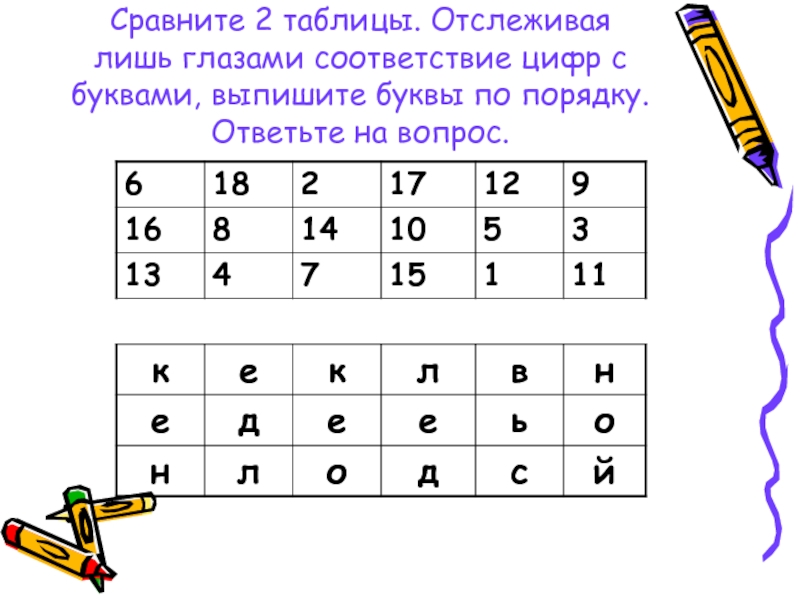 Прочитать цифру. Буквы в цифрах таблица. Таблица на распределение внимания. Игра таблица с буквами и цифрами. Выпиши буквы по порядку.