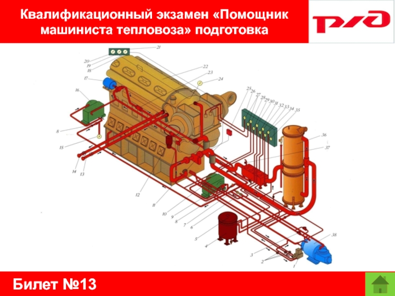 Технологическая карта помощника машиниста