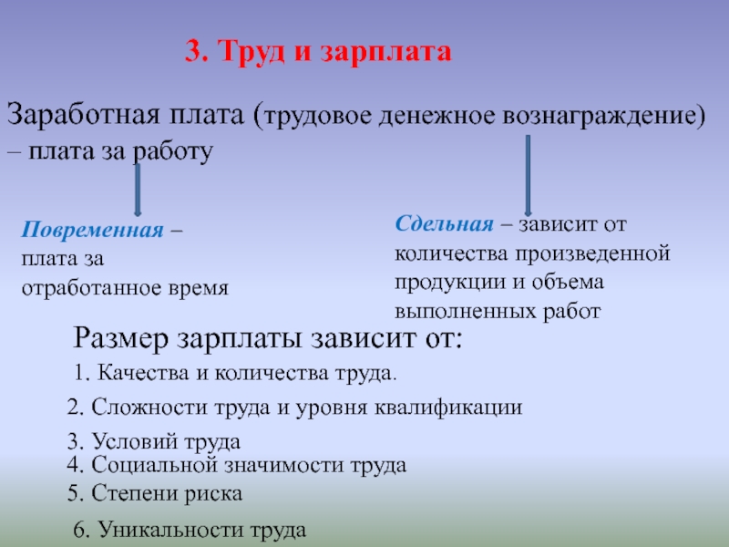 От каких факторов зависит размер заработной платы 5 класс проект