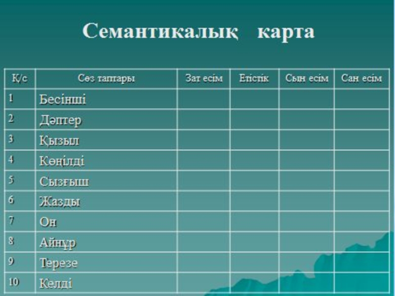 Семантикалық карта қазақ тілі