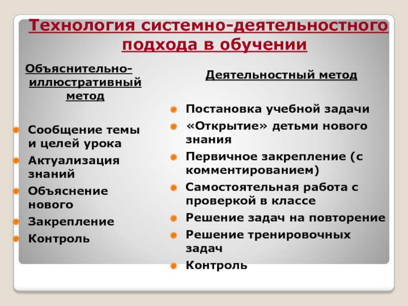 Объяснительно иллюстративный метод обучения презентация