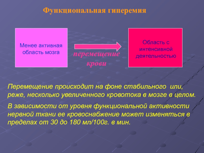 Интенсивная деятельность. Функциональные особенности мозгового кровообращения. Особенности мозгового кровотока. Функциональная гиперемия примеры. Активное передвижение наблюдается у.