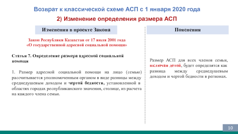 Адресная социальная помощь программа. Виды адресной социальной помощи. Адресная социальная помощь в Казахстане. Причина предоставления адресной социальной помощи что писать. Адресной социальной помощи 2024 Россия.