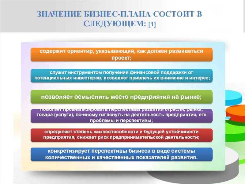 Назначение бизнес плана состоит