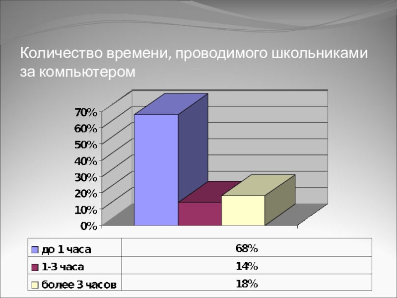 Сколько времени проводит ученик