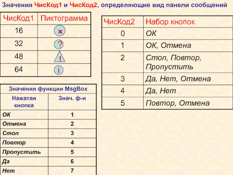 Что означают надписи на мешках с цементом. Или как быстро расшифровать его харак