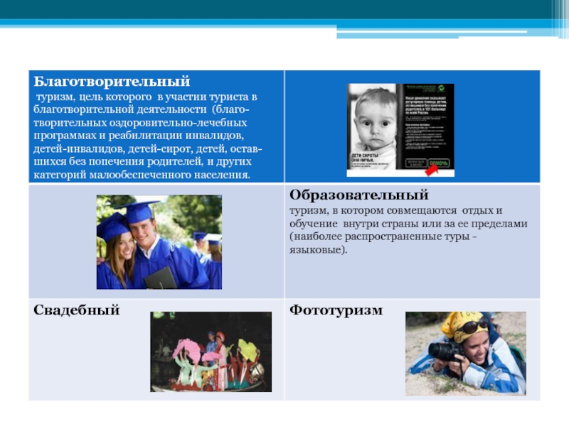 Программа образовательный туризм. Благотворительность в туризме. Деятельность на благо других. Классификация туризма для детей инвалидов. Благая деятельность.