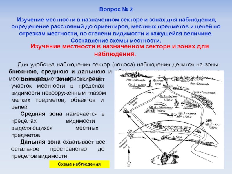 Специалист изучающие местности районы