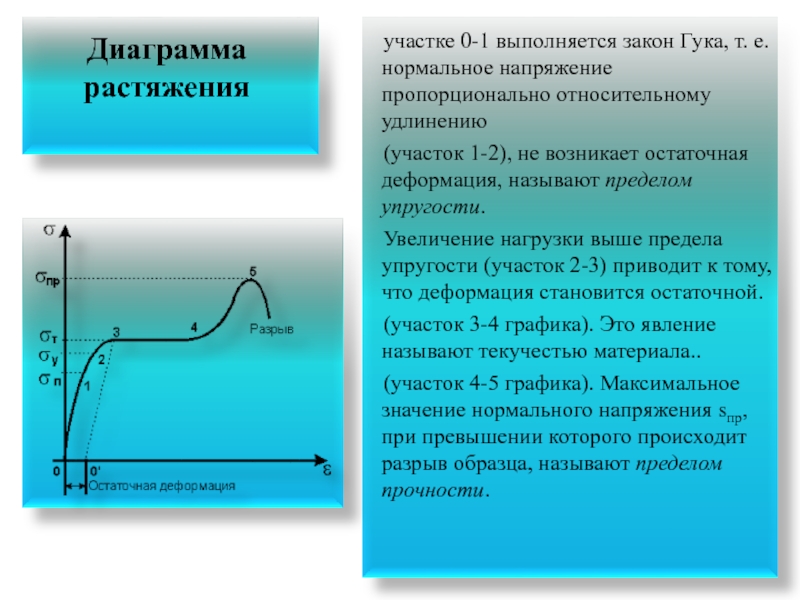 Механические свойства твердых тел диаграмма растяжения