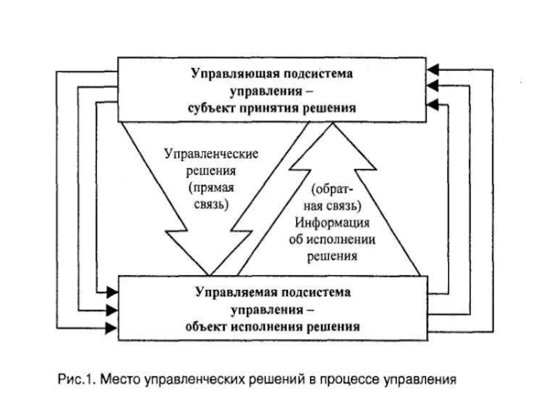 Функции и подсистемы управления проектами